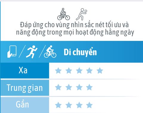  Đa Tròng Đánh Pháp Essilor Essentials Active MaxAz Chính Hãng 