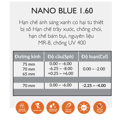  Tròng Kính Mỏng Chống Ánh Sáng Xanh Thái TOG Excelite Nanoblue 1.60 AS Chính Hãng 