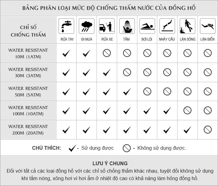 mức chịu nước của đồng hồ