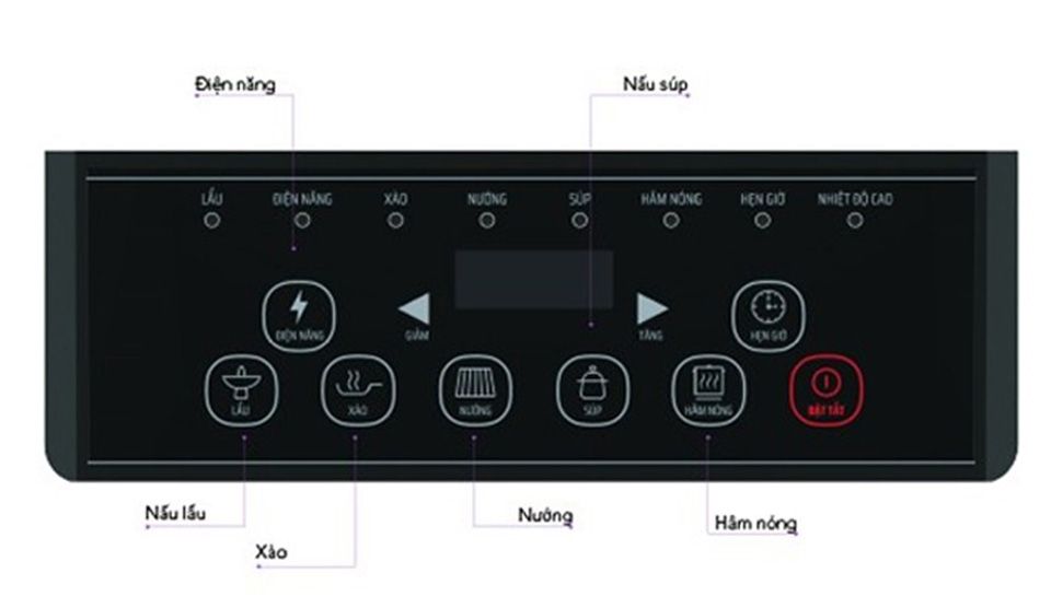  Bếp hồng ngoại đơn Hòa Phát HPC F11A2 