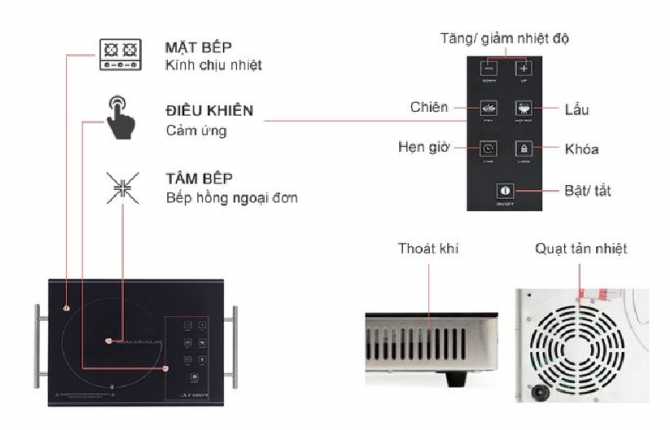 Bếp hồng ngoại Junger ASC-86 (2200W) - Xuất xứ Thái Lan