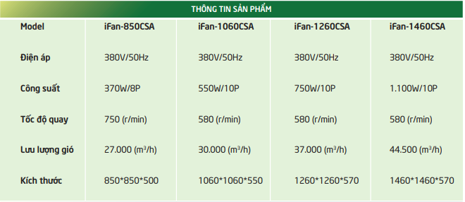 Quạt Hút composite iFan- 850CSA/ 1060CSA/ 1260CSA/ 1460CSA - chuyển độngTrực tiếp