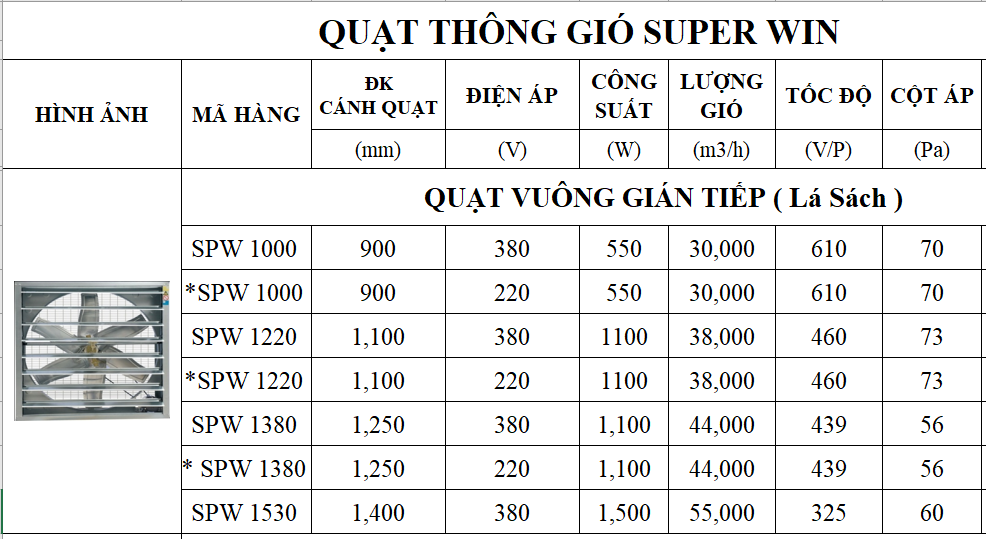 Quạt thông gió công nghiệp  Superwin SPW-1000 (380V/220V)