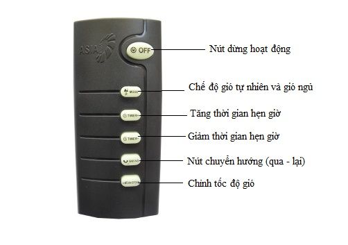 Quạt treo remote Asia  VY377790 ( Xám) - VY377190 ( Thiên Thanh) - VY377290 ( Chuối non)  /  (Mã cũ: L16019) - 55w