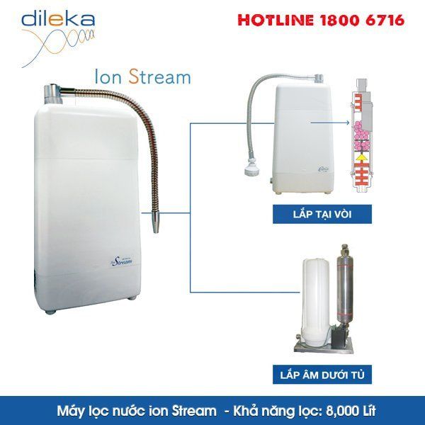 Negative Ion Water Purifier Ion-Stream