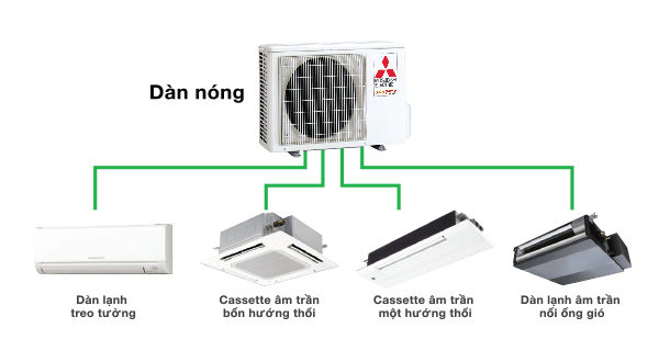 Dòng đa kết nối Multi