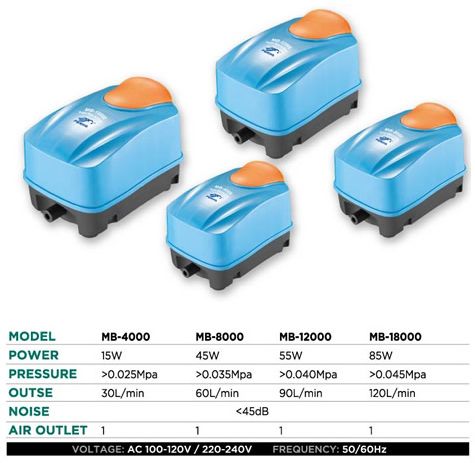 MB8000 (45W)-Máy sủi Oxi