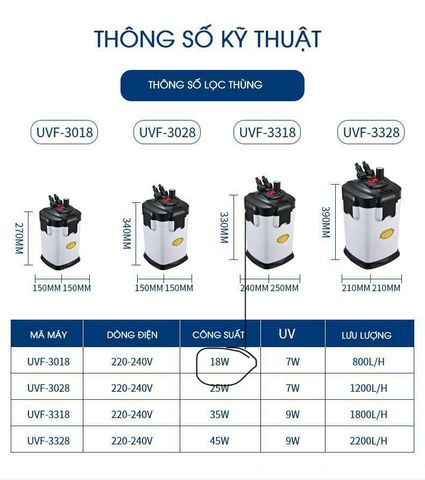 Lọc Thùng HOPAR UVF-3318