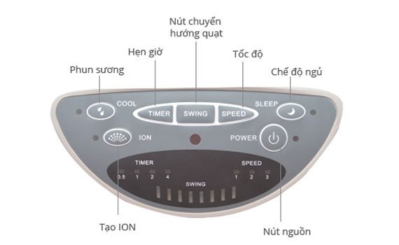 Quạt hơi nước Aqua Aref - B100MK3A bảng điện tử dễ dùng