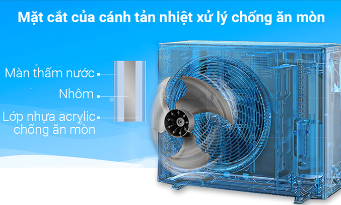 Máy lạnh Daikin FTKC25RVMV 1HP tuổi thọ cao