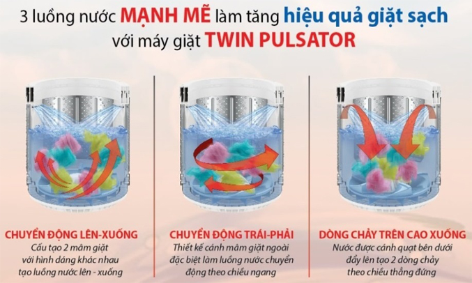 Máy giặt Aqua AQW-W90AT (N) mâm kép Twin Pulsator