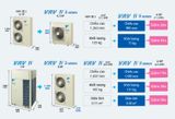 Điều hòa trung tâm Daikin VRV IV S Series