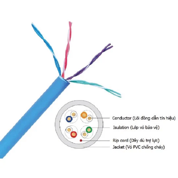 Dây cáp mạng Nanoco NC5E-U10 Màu trắng