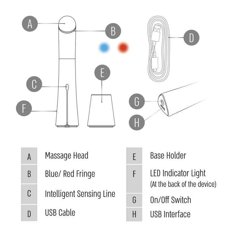 MÁY CẢI THIỆN VÙNG DA QUANH MẮT VÀ MÔI – AECOR EYE MACHINE