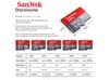 Thẻ nhớ micro SDXC SanDisk 128GB cho máy Switch