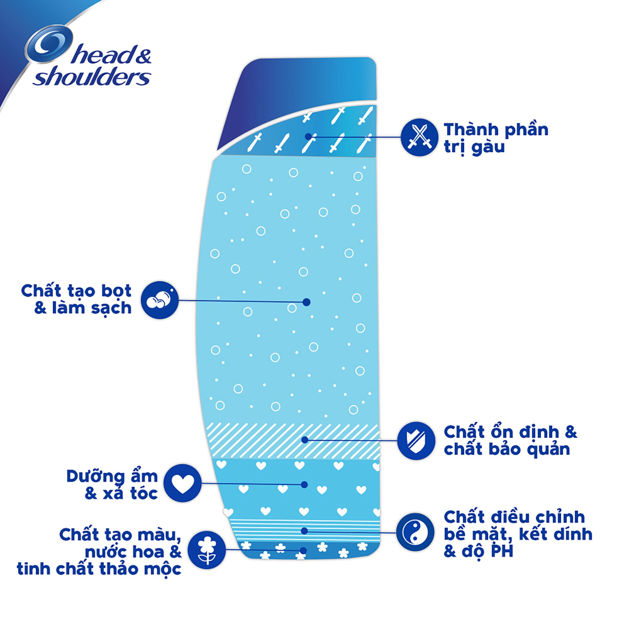 Dầu Gội Head&Shoulders Dry Scalp Care With Almond Oil 400ml