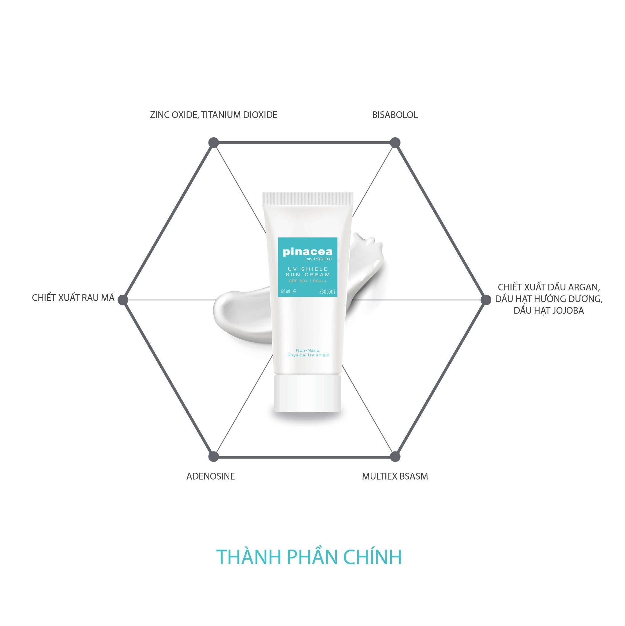 Combo kem chống nắng và chăm sóc móng hoàn hảo Kềm Nghĩa x Pinacea