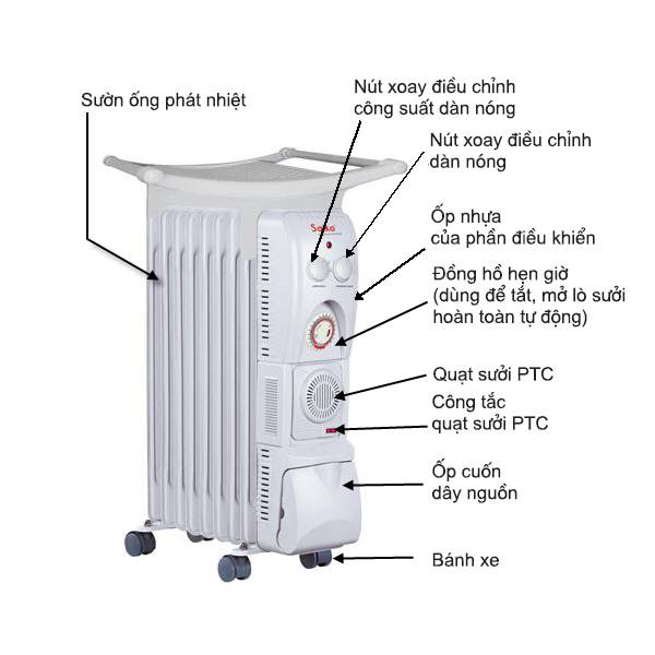 OR-5213T : Máy sưởi dầu Saiko OR-5213T 13 thanh – Điện Máy Phía Bắc cung  cấp các sản phẩm Điện máy thương hiệu giá rẻ