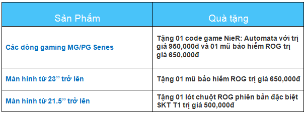 Quà tặng khuyến mãi khi mua màn hình Asus