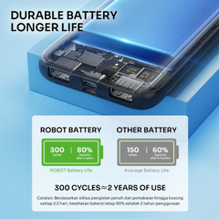 Sạc dự phòng ROBOT RT12 10.000mAh