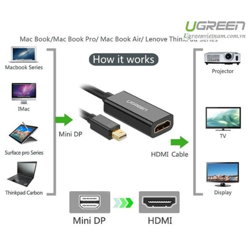 Cáp chuyển đổi Mini Displayport sang HDMI âm Ugreen 10461 (màu đen)