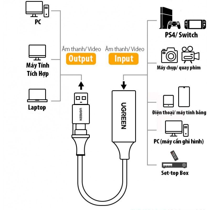 Cáp chuyển đổi USB-C sang HDMI Ugreen 40189