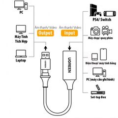 Cáp chuyển đổi USB-C sang HDMI Ugreen 40189