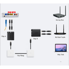 Bộ Chia LAN RJ45 1 ra 2 Cao Cấp, Chính Hãng - UGREEN 50923 ( 1 Bộ 2 Cái )