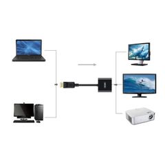 Cáp chuyển đổi Displayport sang VGA 0.2m Unitek Y 5118E