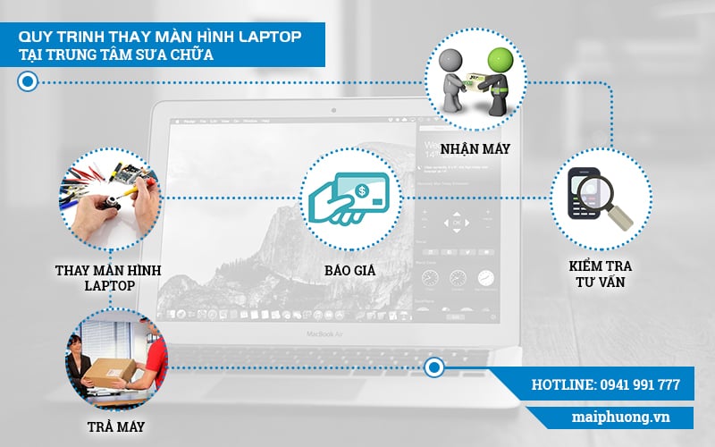 Quy trình thay màn hình laptop Asus 15.6 inch tại Trung tâm sửa chữa Mai Phương