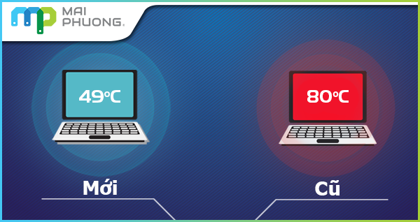 khuyến mãi vệ sinh laptop miễn phí tại Mai Phương 3