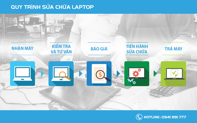 Quy trình sửa chữa laptop tại Mai Phương