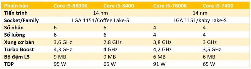 chip intel thế hệ thứ 8 3