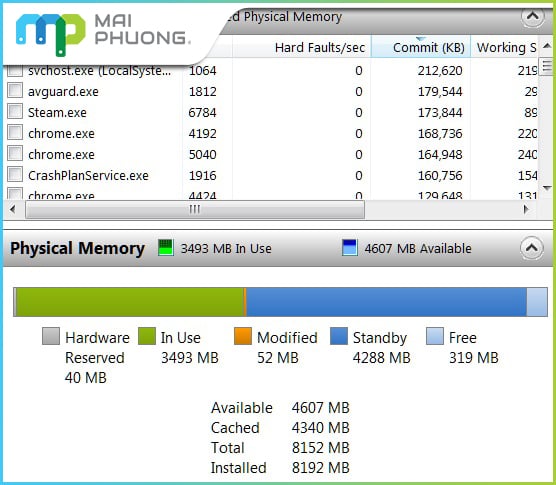 Kiểm soát các ứng dụng ngốn RAM bằng cách sử dụng Task Manager