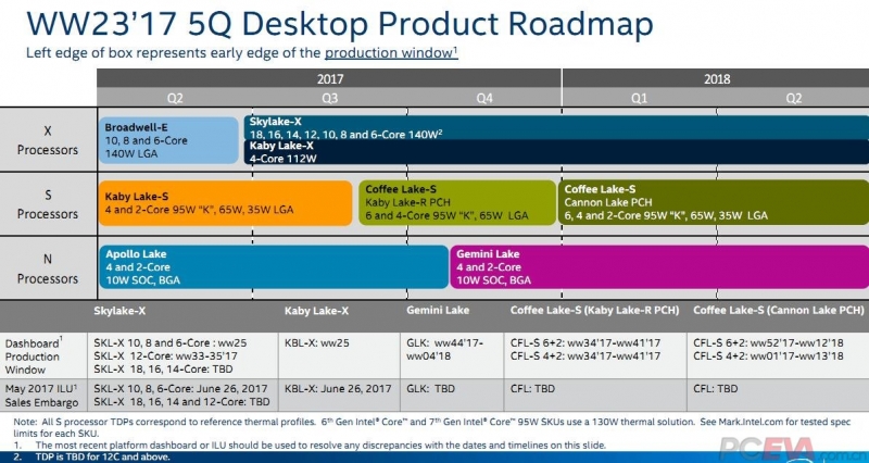 chip intel thế hệ thứ 8 5