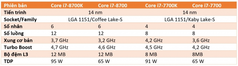 chip intel thế hệ thứ 8 2