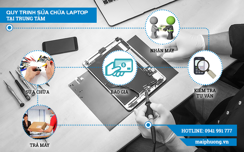 quy trinh sua chua laptop tai trung tam sua chua mai phuong phường Tân Tiến bien hoa