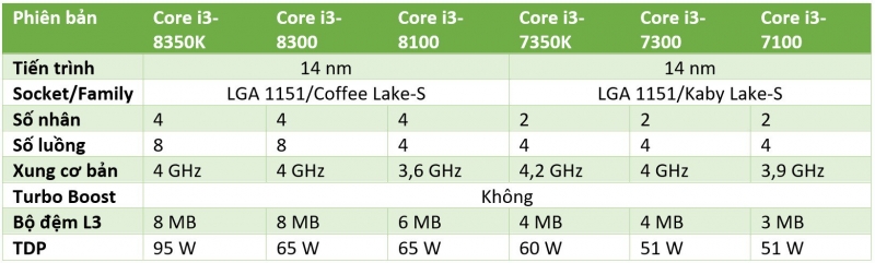 chip intel thế hệ thứ 8 4