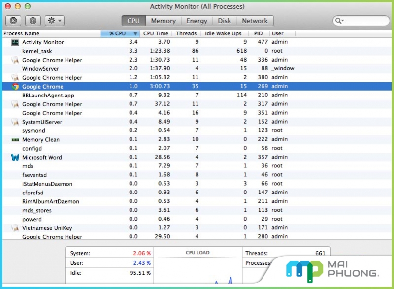 tat cac ung dung khi macbook bi treo bang tien ich Activity Monitor