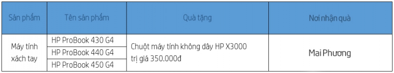 Khuyến mãi Mai Phương mua laptop HP Probook tặng Chuột không dây HP