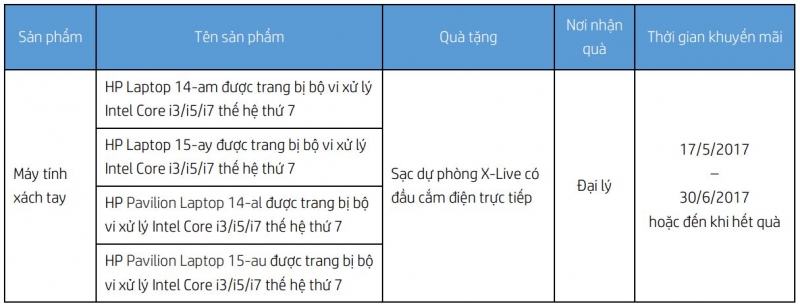 Năng lượng ngập tràn, Vui hè sảng khoái - List sản phẩm