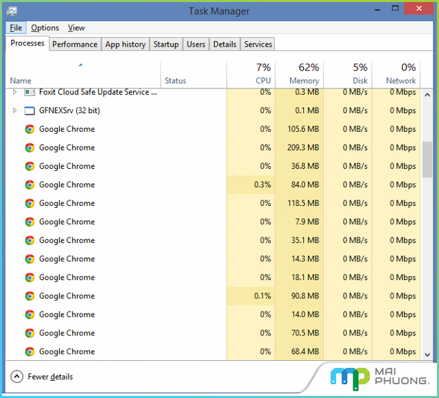 Sự chiếm dụng RAM của Google Chrome