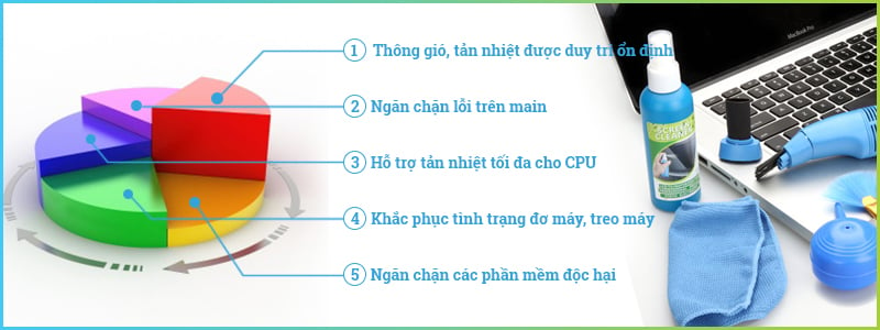 5 loi ich cua ve sinh laptop thuong xuyen