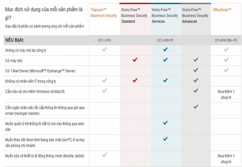 phần mềm diệt virus