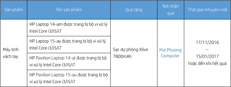 Khuyến mãi Mai Phương Năng lượng ngập tràn vui mùa lễ hội