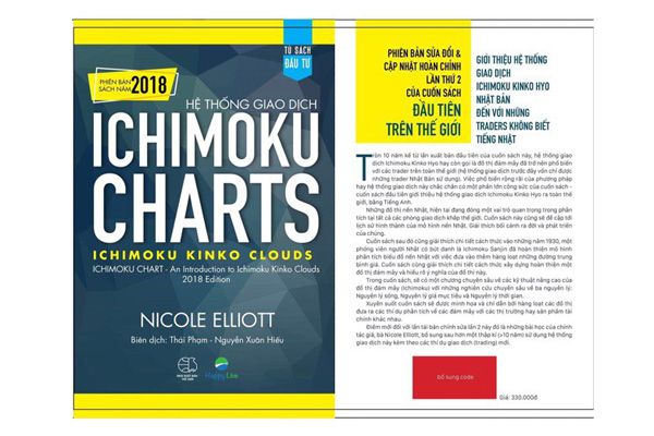  Hệ Thống Giao Dịch Ichimoku Charts 