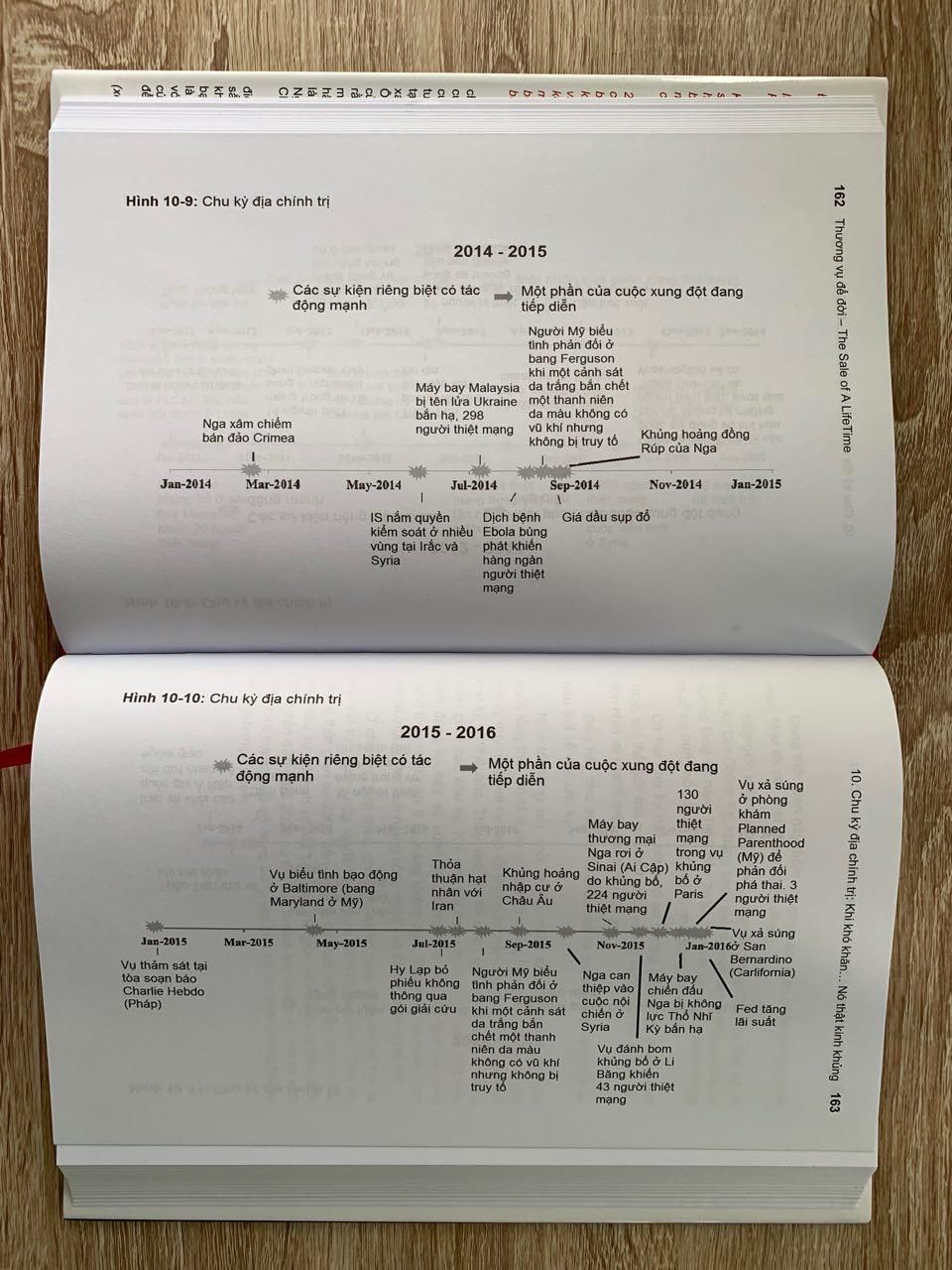 Thương Vụ Để Đời - Cú đổ vỡ siêu bong bóng tài chính 2017-2019