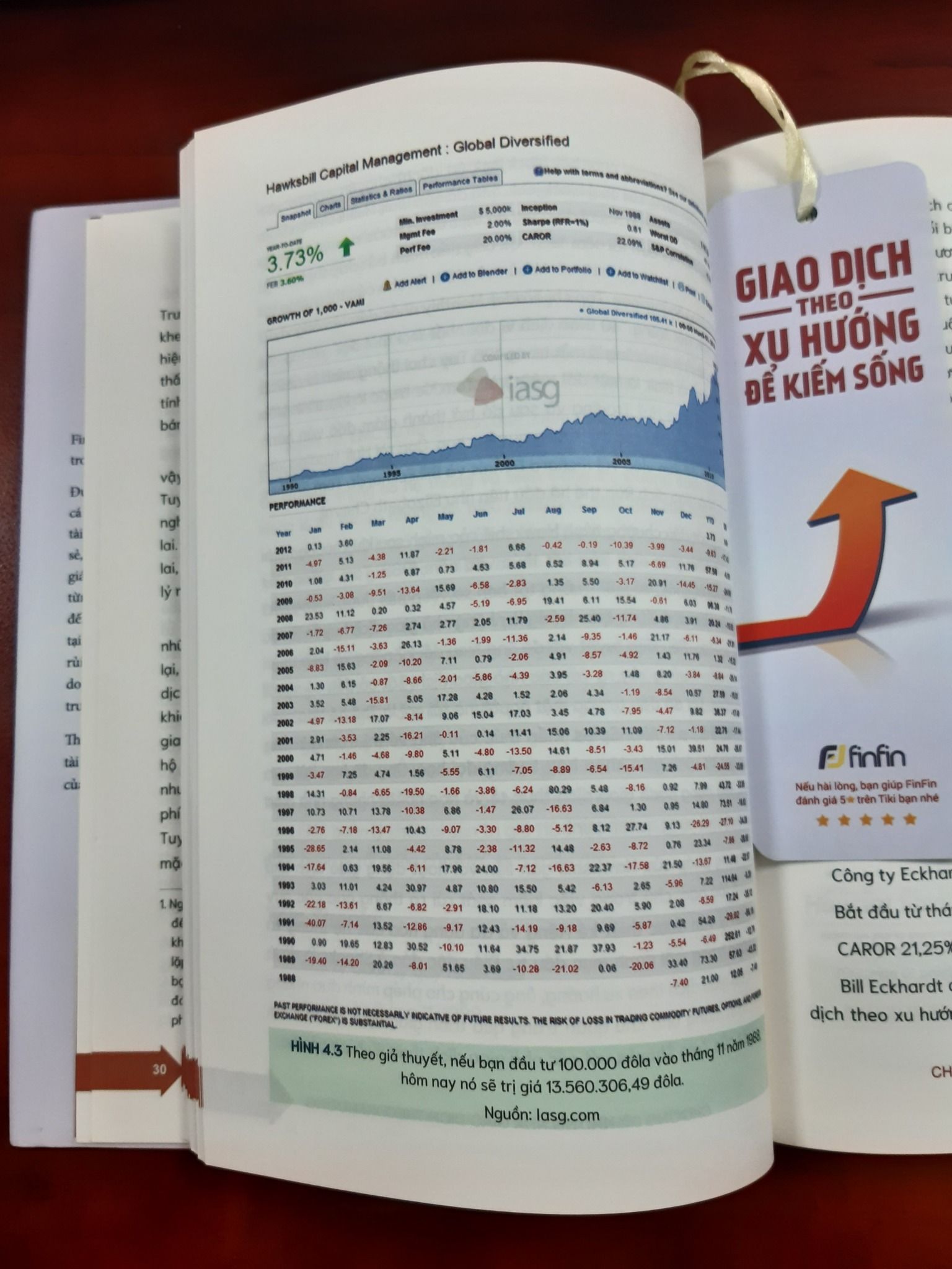 Giao Dịch Theo Xu Hướng Để Kiếm Sống