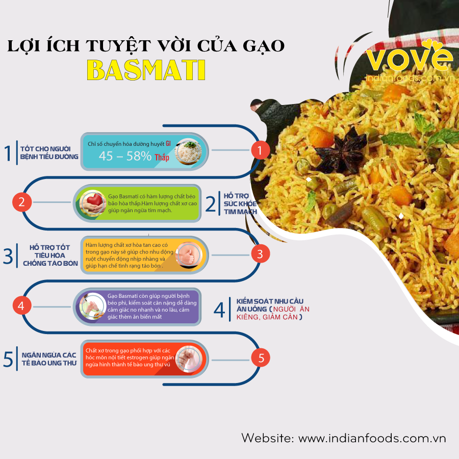 gao tieu duong an do lal qilla low gi basmati rice for diabetes obesity 1kg