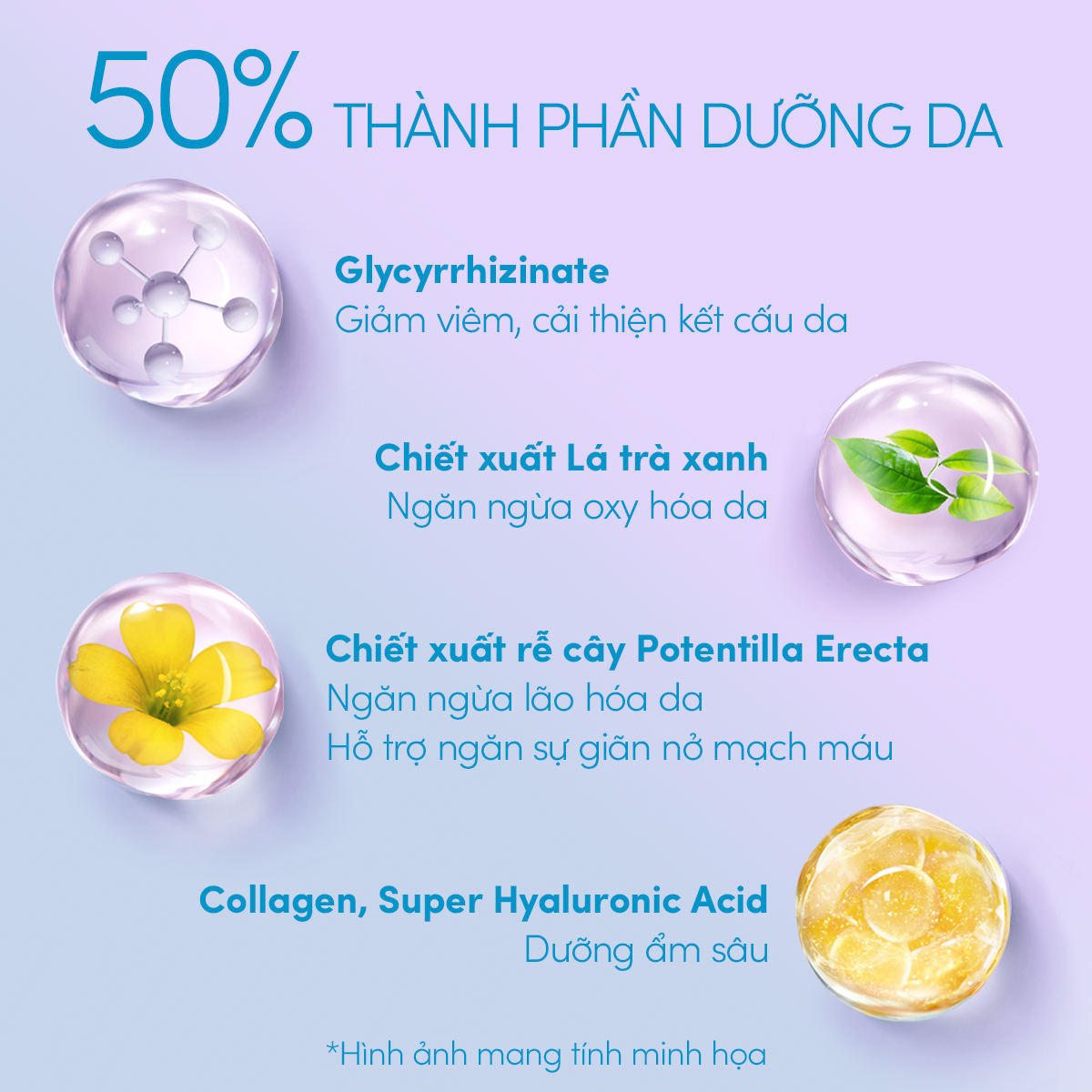C30: DEAL 6: COMBO GEL CHỐNG NẮNG DƯỠNG SÁNG NÂNG TÔNG & HIỆU CHỈNH SẮC TÍM ANESSA BRIGHTENING GEL SPF50+ PA++++ 90GX2
